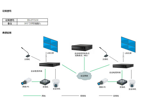 會議電視系統(tǒng)多點控制單元