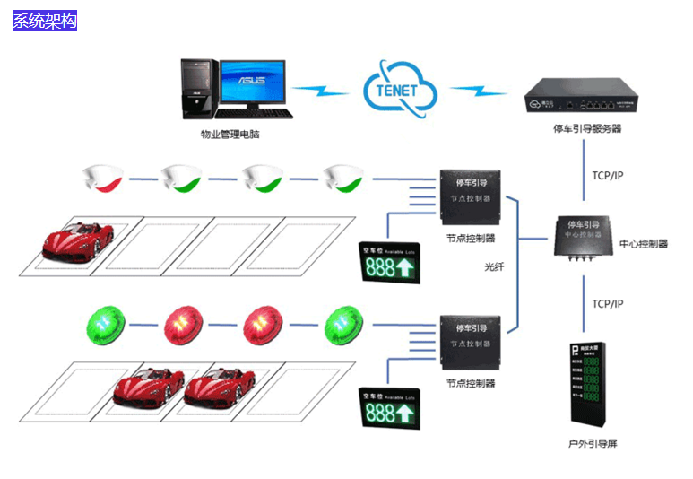 湖南銘騰智能科技有限公司,智能停車(chē)場(chǎng)管理系統(tǒng),智能化監(jiān)控系統(tǒng)服務(wù),智能防盜報(bào)警系統(tǒng) 湖南銘騰智能科技有限公司,智能停車(chē)場(chǎng)管理系統(tǒng),智能化監(jiān)控系統(tǒng)服務(wù),智能防盜報(bào)警系統(tǒng)